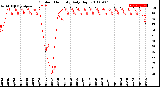 Milwaukee Weather Outdoor Humidity<br>Daily High