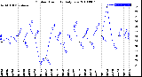 Milwaukee Weather Outdoor Humidity<br>Daily Low