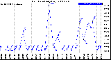 Milwaukee Weather Rain Rate<br>Daily High