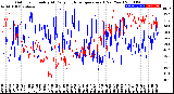 Milwaukee Weather Outdoor Humidity<br>At Daily High<br>Temperature<br>(Past Year)