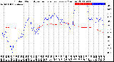 Milwaukee Weather Outdoor Humidity<br>vs Temperature<br>Every 5 Minutes