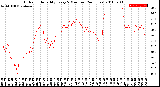 Milwaukee Weather Outdoor Humidity<br>Every 5 Minutes<br>(24 Hours)