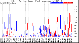 Milwaukee Weather Outdoor Rain<br>Daily Amount<br>(Past/Previous Year)