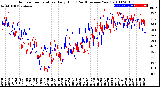 Milwaukee Weather Outdoor Temperature<br>Daily High<br>(Past/Previous Year)