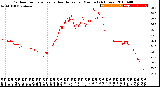 Milwaukee Weather Outdoor Temperature<br>vs Heat Index<br>per Minute<br>(24 Hours)