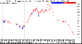 Milwaukee Weather Outdoor Temperature<br>vs Wind Chill<br>per Minute<br>(24 Hours)