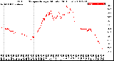 Milwaukee Weather Outdoor Temperature<br>per Minute<br>(24 Hours)