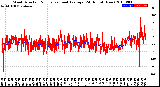 Milwaukee Weather Wind Direction<br>Normalized and Average<br>(24 Hours) (New)