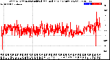 Milwaukee Weather Wind Direction<br>Normalized and Median<br>(24 Hours) (New)