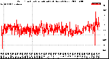 Milwaukee Weather Wind Direction<br>Normalized<br>(24 Hours) (New)