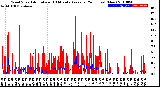 Milwaukee Weather Wind Speed<br>Actual and 10 Minute<br>Average<br>(24 Hours) (New)