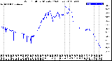 Milwaukee Weather Wind Chill<br>per Minute<br>(24 Hours)