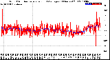 Milwaukee Weather Wind Direction<br>Normalized and Average<br>(24 Hours) (Old)