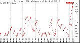 Milwaukee Weather Wind Speed<br>10 Minute Average<br>(4 Hours)