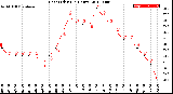 Milwaukee Weather Heat Index<br>(24 Hours)