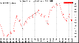 Milwaukee Weather Outdoor Humidity<br>(24 Hours)