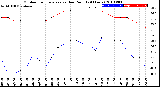 Milwaukee Weather Outdoor Temperature<br>vs Dew Point<br>(24 Hours)