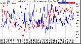 Milwaukee Weather Outdoor Humidity<br>At Daily High<br>Temperature<br>(Past Year)