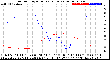 Milwaukee Weather Outdoor Humidity<br>vs Temperature<br>Every 5 Minutes