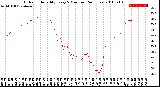 Milwaukee Weather Outdoor Humidity<br>Every 5 Minutes<br>(24 Hours)