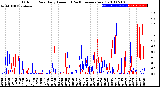 Milwaukee Weather Outdoor Rain<br>Daily Amount<br>(Past/Previous Year)