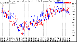 Milwaukee Weather Outdoor Temperature<br>Daily High<br>(Past/Previous Year)