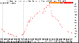 Milwaukee Weather Outdoor Temperature<br>vs Heat Index<br>per Minute<br>(24 Hours)