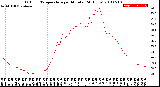 Milwaukee Weather Outdoor Temperature<br>per Minute<br>(24 Hours)