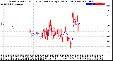 Milwaukee Weather Wind Direction<br>Normalized and Average<br>(24 Hours) (New)