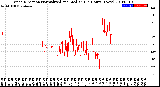 Milwaukee Weather Wind Direction<br>Normalized and Median<br>(24 Hours) (New)