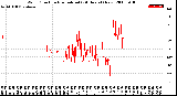 Milwaukee Weather Wind Direction<br>Normalized<br>(24 Hours) (New)