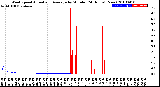 Milwaukee Weather Wind Speed<br>Actual and Average<br>by Minute<br>(24 Hours) (New)