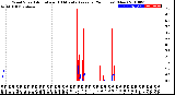 Milwaukee Weather Wind Speed<br>Actual and 10 Minute<br>Average<br>(24 Hours) (New)