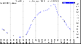 Milwaukee Weather Wind Chill<br>Hourly Average<br>(24 Hours)