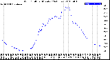 Milwaukee Weather Wind Chill<br>per Minute<br>(24 Hours)