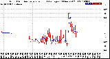 Milwaukee Weather Wind Direction<br>Normalized and Average<br>(24 Hours) (Old)