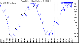 Milwaukee Weather Wind Chill<br>Monthly Low