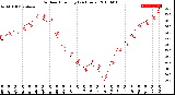 Milwaukee Weather Outdoor Humidity<br>(24 Hours)