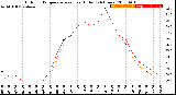 Milwaukee Weather Outdoor Temperature<br>vs Heat Index<br>(24 Hours)