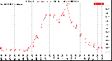 Milwaukee Weather THSW Index<br>per Hour<br>(24 Hours)