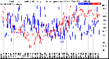 Milwaukee Weather Outdoor Humidity<br>At Daily High<br>Temperature<br>(Past Year)