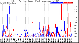 Milwaukee Weather Outdoor Rain<br>Daily Amount<br>(Past/Previous Year)