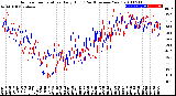 Milwaukee Weather Outdoor Temperature<br>Daily High<br>(Past/Previous Year)