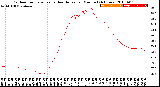 Milwaukee Weather Outdoor Temperature<br>vs Heat Index<br>per Minute<br>(24 Hours)