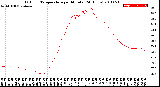 Milwaukee Weather Outdoor Temperature<br>per Minute<br>(24 Hours)