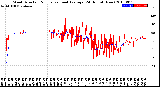 Milwaukee Weather Wind Direction<br>Normalized and Average<br>(24 Hours) (New)