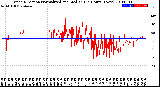 Milwaukee Weather Wind Direction<br>Normalized and Median<br>(24 Hours) (New)