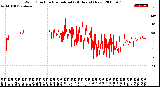 Milwaukee Weather Wind Direction<br>Normalized<br>(24 Hours) (New)