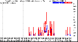 Milwaukee Weather Wind Speed<br>Actual and 10 Minute<br>Average<br>(24 Hours) (New)