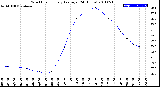 Milwaukee Weather Wind Chill<br>Hourly Average<br>(24 Hours)